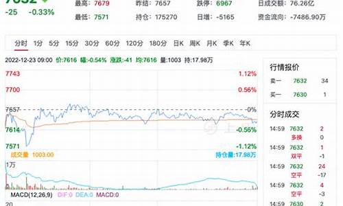 苹果期货价行情(苹果期货价行情走势)_https://hz.qldgs.com_上期能源_第1张