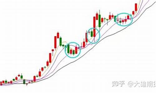 期货行情慢(期货慢就是快)_https://hz.qldgs.com_中金所_第1张