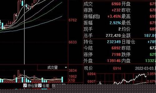 纸浆2205期货实时行情(纸浆2105期货行情)_https://hz.qldgs.com_郑商所_第1张