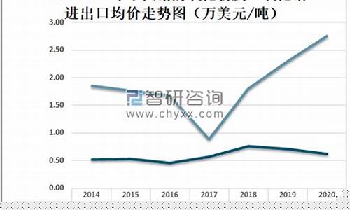 沪锗期货行情走势(沪锗期货行情走势图)_https://hz.qldgs.com_大商所_第1张