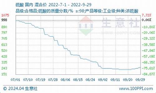 硫酸期货最新行情(尿素期货最新行情)_https://hz.qldgs.com_上期能源_第1张