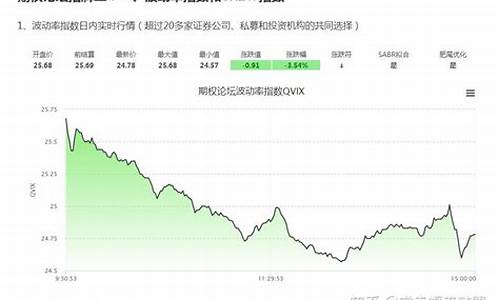 期货行情受什么波动(期货行情规律)_https://hz.qldgs.com_中金所_第1张