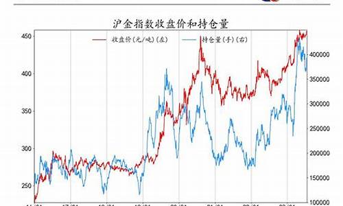 10.12商品期货行情(2021年10月期货交易日)_https://hz.qldgs.com_大商所_第1张