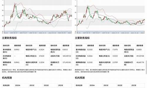 股市期货行情查询系统(期货行情在线)_https://hz.qldgs.com_广期所_第1张