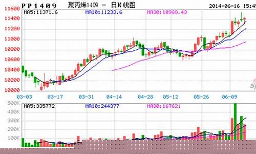 石化类期货行情(石化类期货行情走势)_https://hz.qldgs.com_广期所_第1张