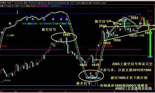 美油期货下周行情(美油期货最近油价)_https://hz.qldgs.com_中金所_第1张