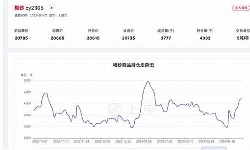 郑州棉纱期货今日行情(郑州棉花期货今日行情)_https://hz.qldgs.com_郑商所_第1张