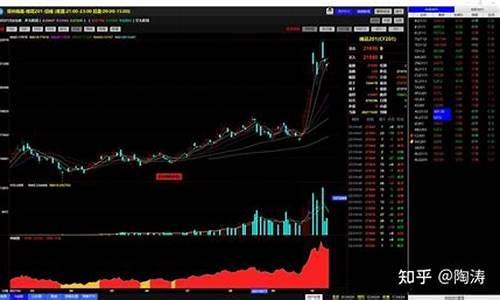 期货软件怎么放大期货行情_https://hz.qldgs.com_上期能源_第1张