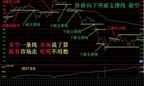 如何通过基差判断期货行情(期货中基差是什么意思)_https://hz.qldgs.com_中金所_第1张