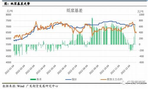 最近纸浆期货行情走势如何(最新纸浆期货行情走势)_https://hz.qldgs.com_上期能源_第1张