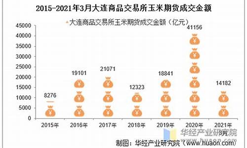 大连交易所玉米期货行情(大连玉米期货市场今日价格)_https://hz.qldgs.com_上期能源_第1张