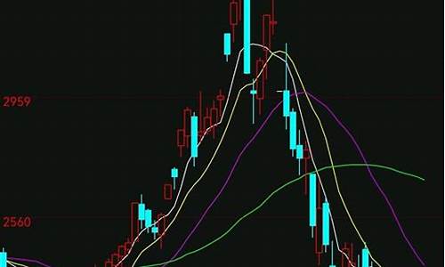 尿素期货行情分析今天走势(尿素期货行情实时行情分析)_https://hz.qldgs.com_大商所_第1张