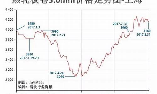 期货钢材实时行情(期货钢材实时行情查询)_https://hz.qldgs.com_广期所_第1张