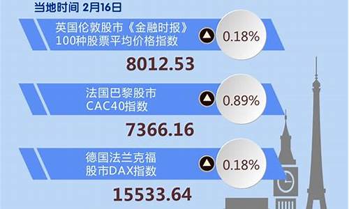 欧洲股指期货最新行情(欧洲股指期货实时行情)_https://hz.qldgs.com_郑商所_第1张