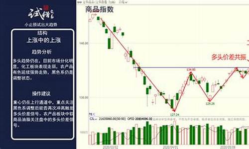 6月11日期货夜盘行情_https://hz.qldgs.com_中金所_第1张