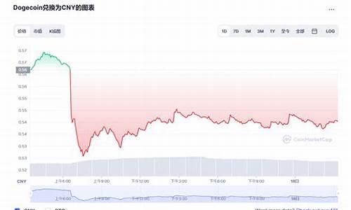 狗狗币期货行情今日(狗狗币是期货吗)_https://hz.qldgs.com_中金所_第1张