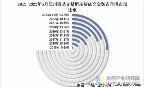 郑商所期货行情(郑商所期货开盘时间表)_https://hz.qldgs.com_上期所_第1张