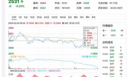 今日尿素期货行情新浪(尿素2409期货行情)_https://hz.qldgs.com_广期所_第1张