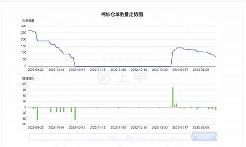 棉纱期货价格走势图行情(棉纱期货最新行情分析)_https://hz.qldgs.com_大商所_第1张