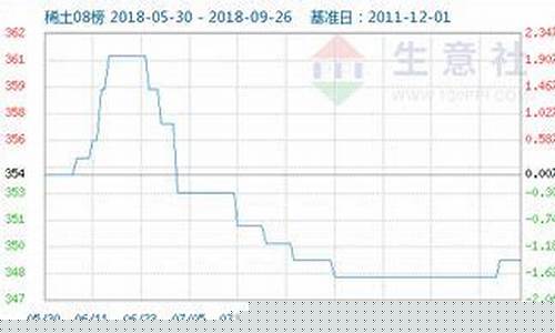 今晚稀土期货行情(稀土期货行情实时行情)_https://hz.qldgs.com_郑商所_第1张