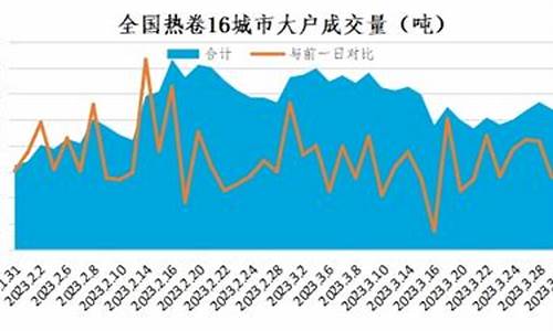 钢铁期货行情热卷(钢材热卷期货实时行情)_https://hz.qldgs.com_上期能源_第1张