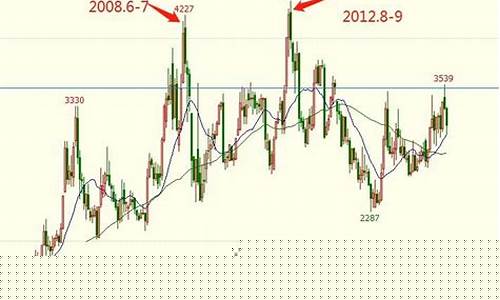以往期货年后行情(历年期货行情回顾)_https://hz.qldgs.com_上期所_第1张