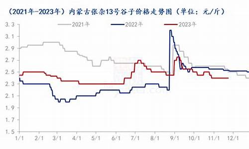 期货谷子行情2022年(期货稻谷)_https://hz.qldgs.com_上期能源_第1张