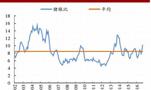 中国猪肉期货行情(猪肉期货行情今日猪价)_https://hz.qldgs.com_中金所_第1张