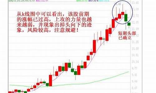 期货跳水行情(期货跳水行情分析)_https://hz.qldgs.com_大商所_第1张