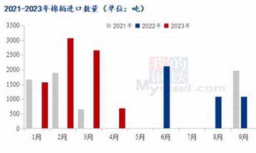 棉籽期货今日行情(棉籽价格走势图)_https://hz.qldgs.com_广期所_第1张