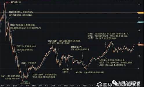 道琼斯指数期货行情30(道琼斯股指期货指数实时价格)_https://hz.qldgs.com_郑商所_第1张
