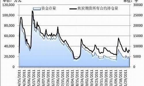 焦炭期货目前什么行情(焦炭期货行情实时行情金投网)_https://hz.qldgs.com_广期所_第1张