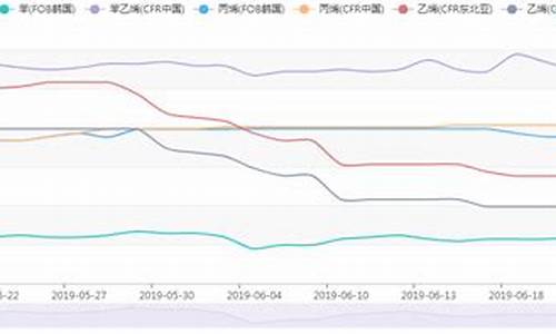 2023塑料期货行情(塑料期货市场2020)_https://hz.qldgs.com_中金所_第1张