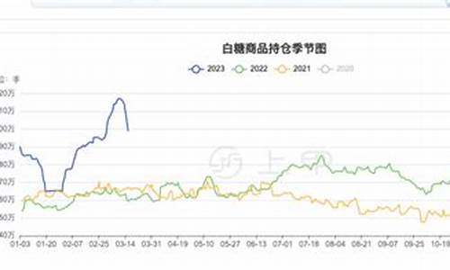 酵母期货行情_https://hz.qldgs.com_中金所_第1张