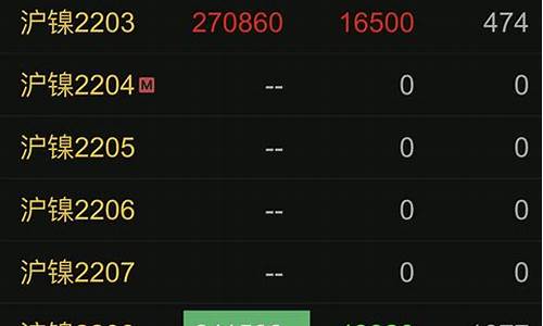 期货镍行情跌停(期货镍走势分析)_https://hz.qldgs.com_郑商所_第1张