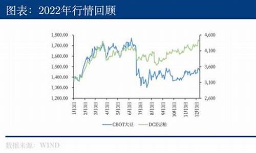 期货大豆行情。(期货大豆行情走势图)_https://hz.qldgs.com_广期所_第1张