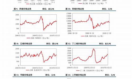 粒子期货行情(粒子原料价格)_https://hz.qldgs.com_广期所_第1张