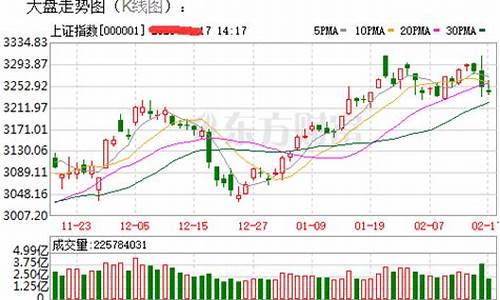 上海股票期货大盘行情(上海期货行情实时行情)_https://hz.qldgs.com_大商所_第1张