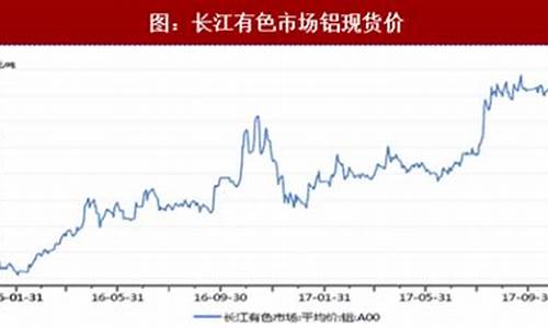 铝价期货行情走势图最新(铝的期货价格行情走势)_https://hz.qldgs.com_郑商所_第1张