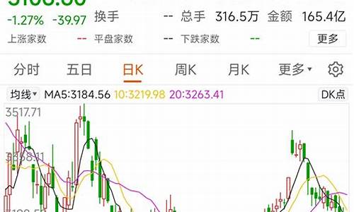 煤炭股期货最新行情(煤炭股期货最新行情分析)_https://hz.qldgs.com_大商所_第1张