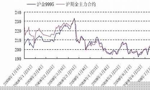 期货2008年极端行情(2008年期货暴涨)_https://hz.qldgs.com_中金所_第1张