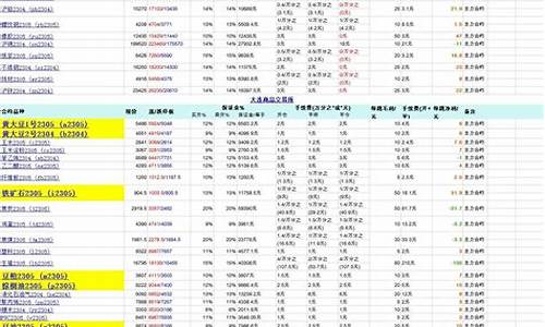 2008年国内期货行情(2008年国内期货行情如何)_https://hz.qldgs.com_广期所_第1张