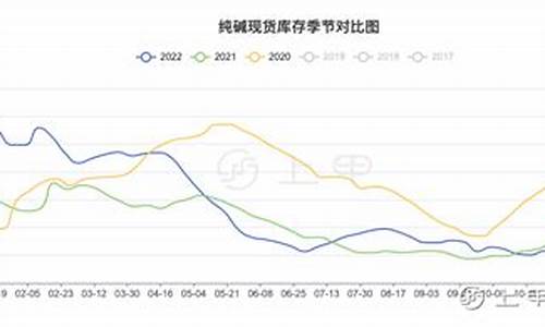 世界纯碱期货行情(纯碱期货最新行情2109)_https://hz.qldgs.com_中金所_第1张