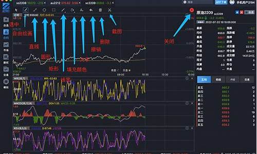 期货行情软件mac版(mac期货模拟交易软件)_https://hz.qldgs.com_大商所_第1张