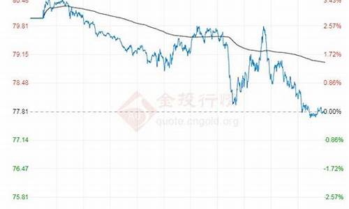 美国白银原油期货行情(美国原油期货行情新浪财经)_https://hz.qldgs.com_中金所_第1张