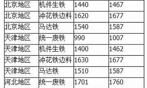 全国废铁期货行情网(废铁期货股吧)_https://hz.qldgs.com_郑商所_第1张