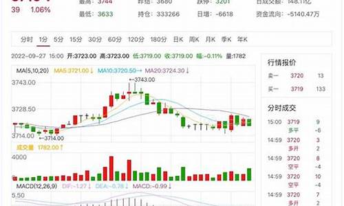 国内沥青期货行情直播(沥青期货市场)_https://hz.qldgs.com_广期所_第1张