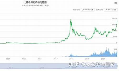 比特币黄金期货价格行情(货币比特币黄金价格)_https://hz.qldgs.com_上期能源_第1张