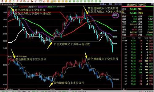 新视窗行情系统期货(新视窗期货交易正规吗)_https://hz.qldgs.com_郑商所_第1张