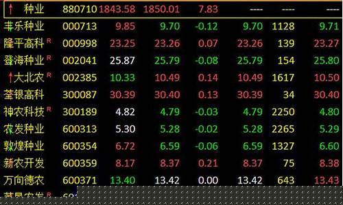 种业期货最新行情(pta期货价格最新行情)_https://hz.qldgs.com_上期所_第1张